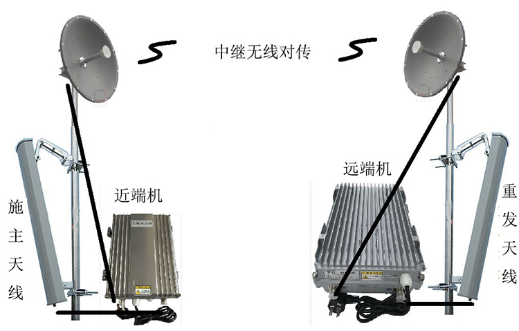 襄阳智能无线拉远移频中继直放站近端机远端机